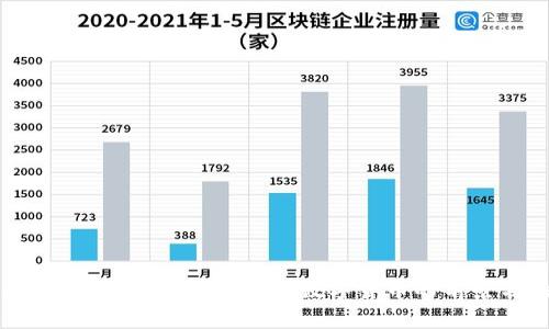 区块链技术与克币爹：未来数字货币的前景与挑战